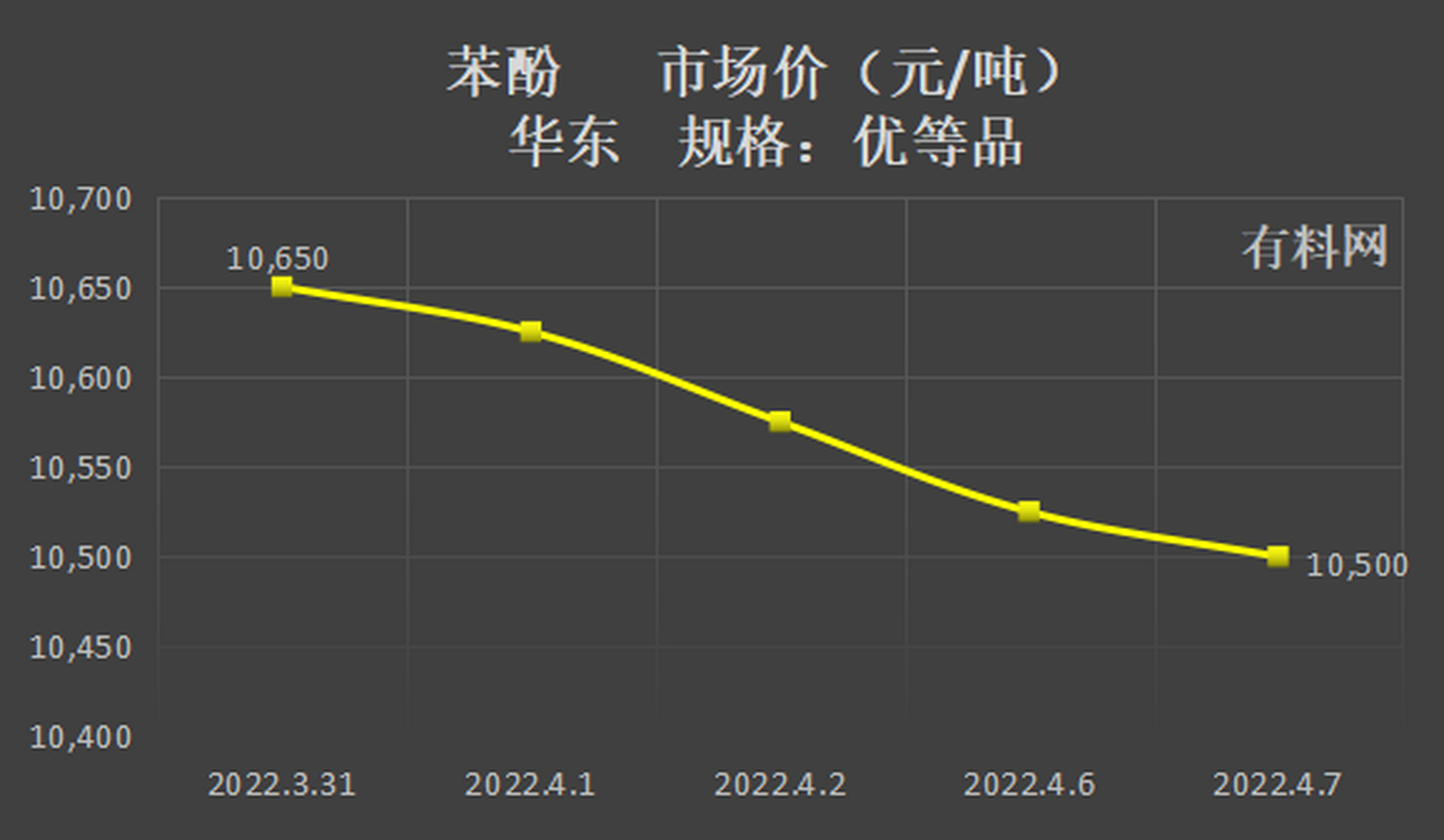 苯最新價格動態解析