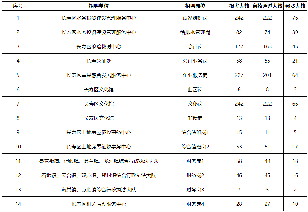 長(zhǎng)壽區(qū)最新招聘信息全面解析