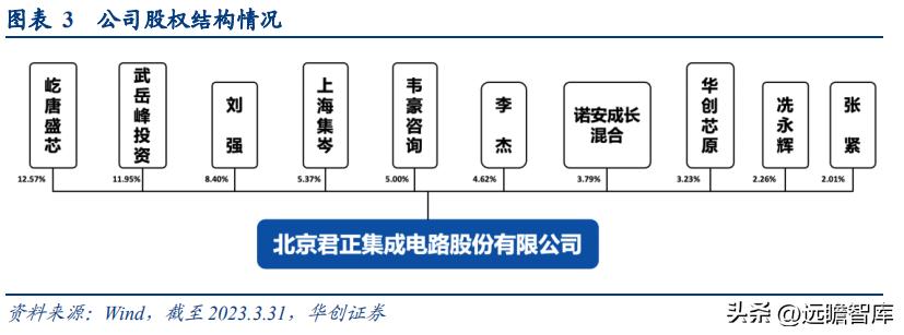 北京君正最新動(dòng)態(tài)全面解讀