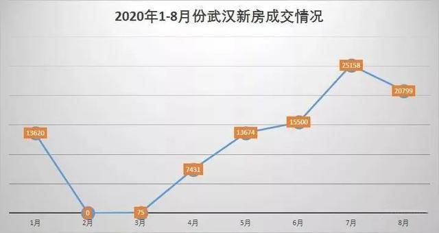 武漢房價最新走勢解析