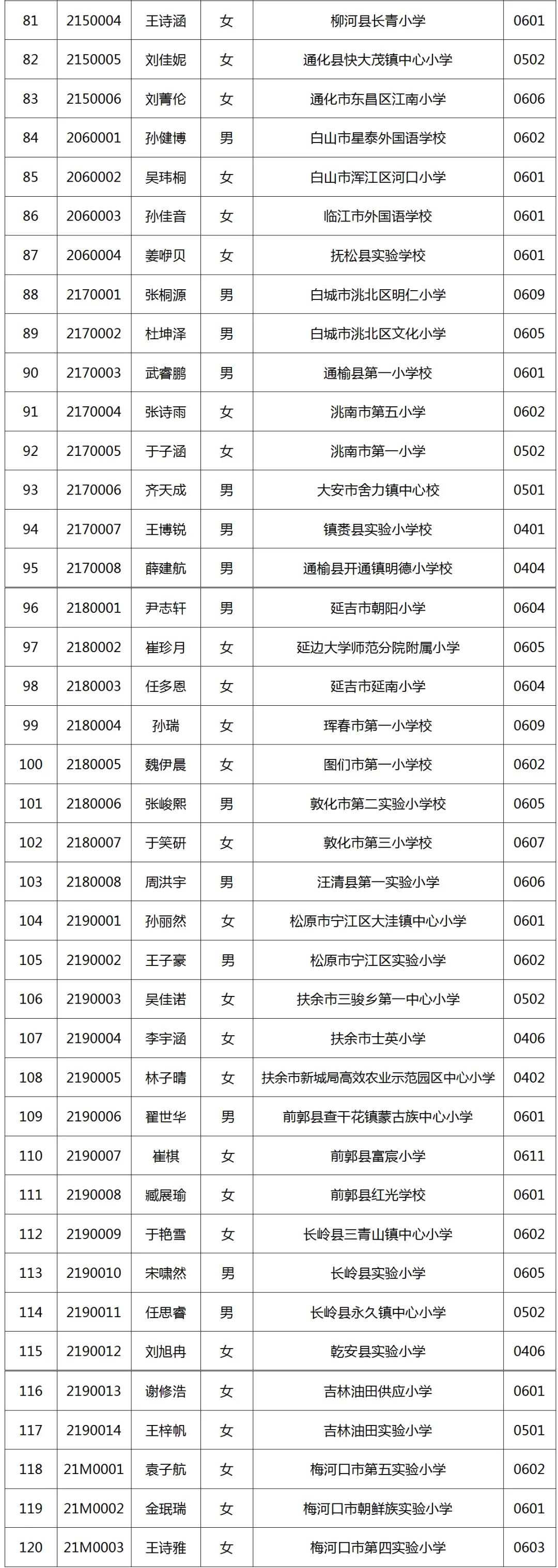 吉林省新時代領導集體新風貌展現，最新干部公示揭曉