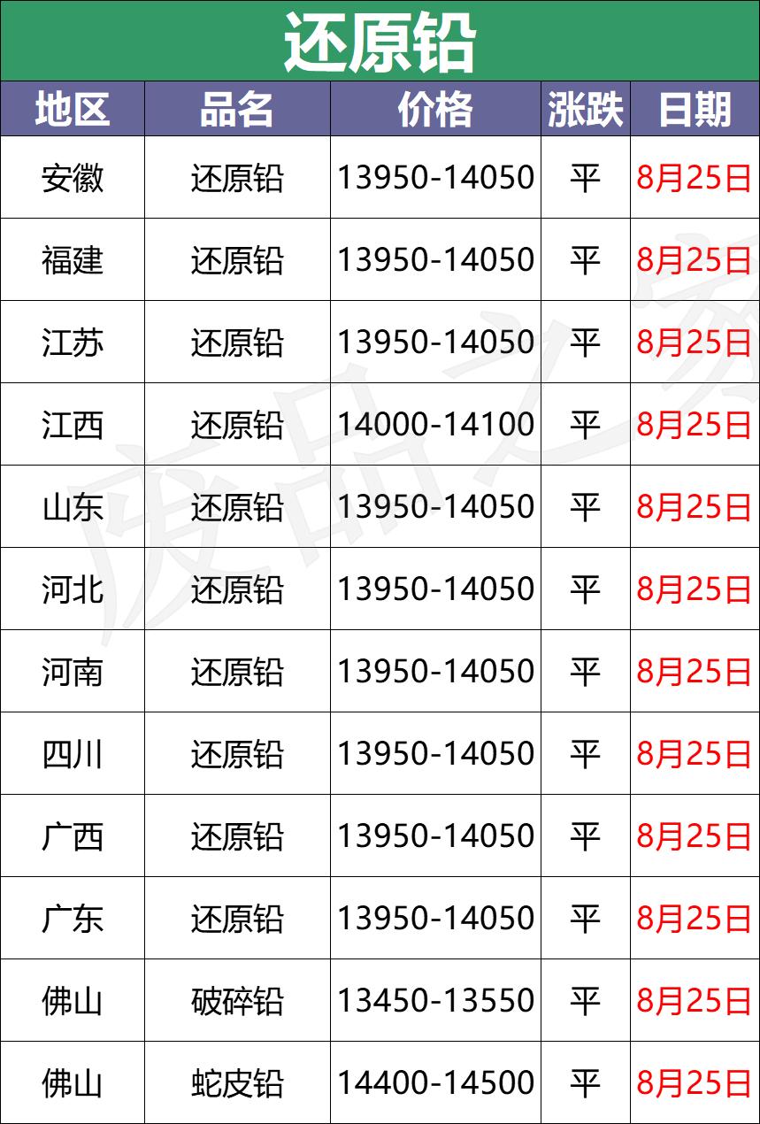 廢電瓶價格最新動態，市場行情、價格查詢與影響因素深度解析