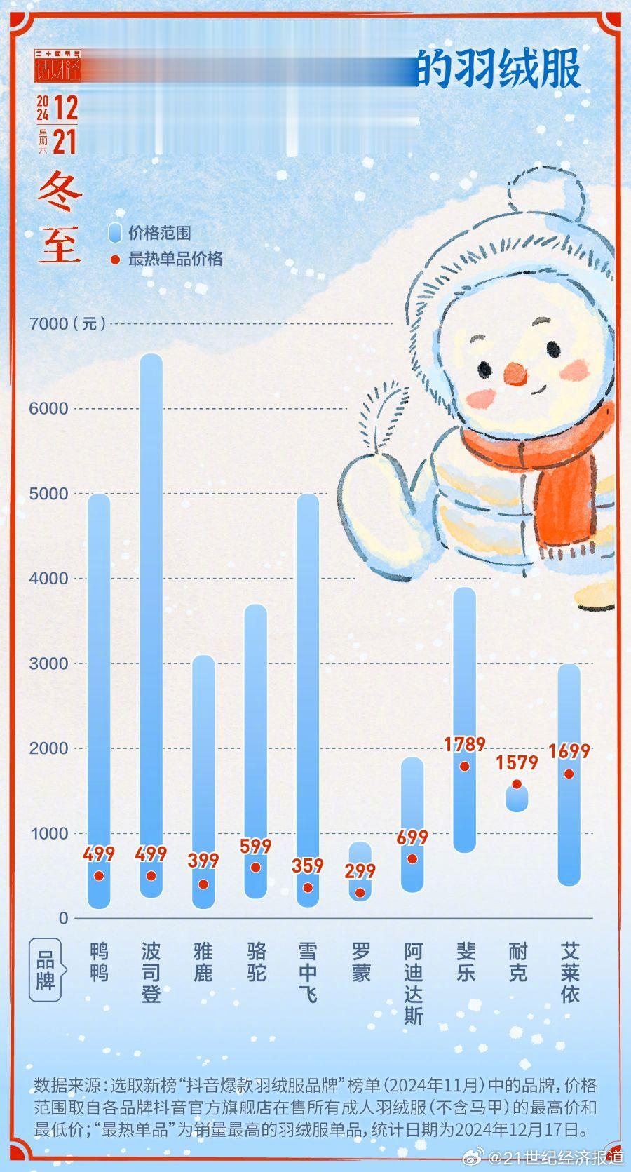 羽絨最新價格動態解析