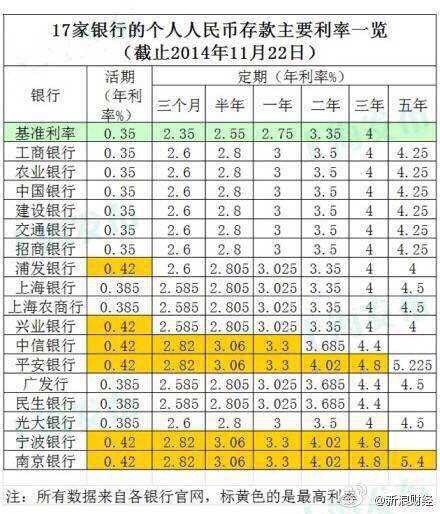 最新存貸款利率表公布，影響分析一覽