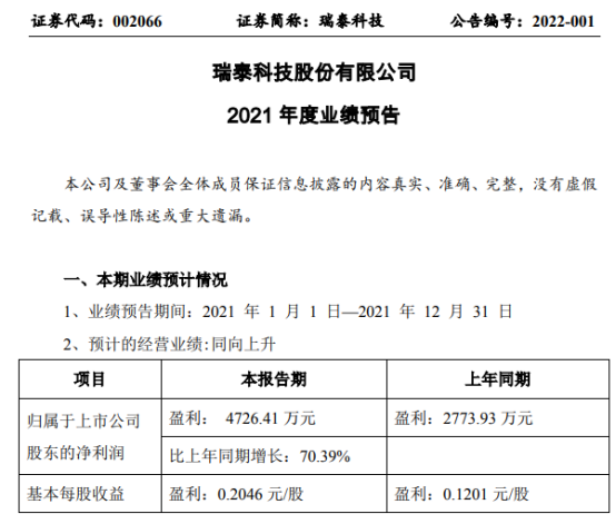 瑞泰科技最新動態全面解讀