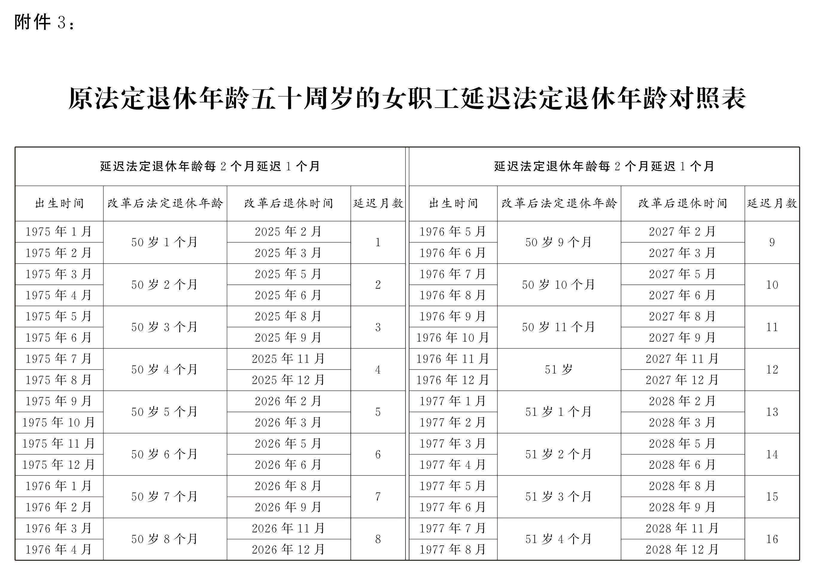 最新退休表，社會變革趨勢下的必然趨勢與應對策略