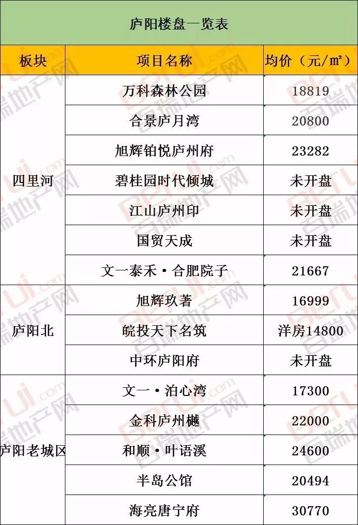 合肥房價走勢揭秘，最新動態、市場分析及未來預測