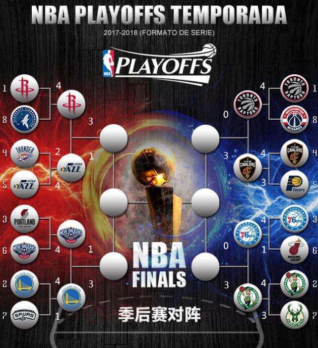 NBA季后賽激戰正酣，群雄爭霸，誰將登頂榮耀之巔？