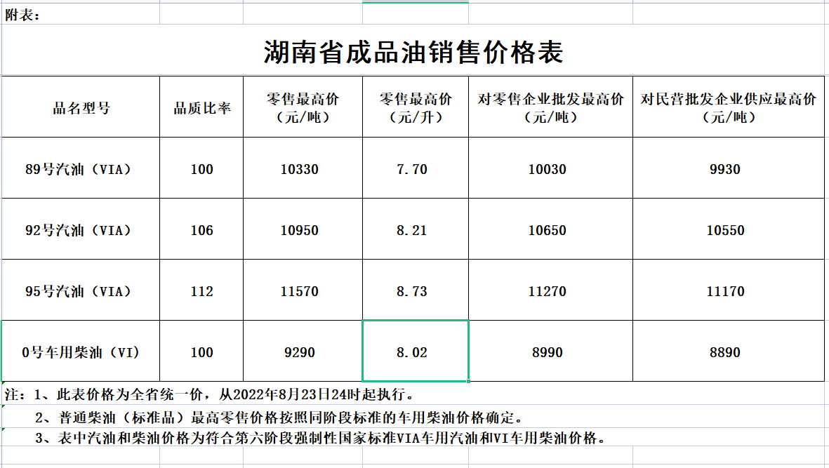 長沙油價調(diào)整最新動態(tài)，市場趨勢及影響深度解析