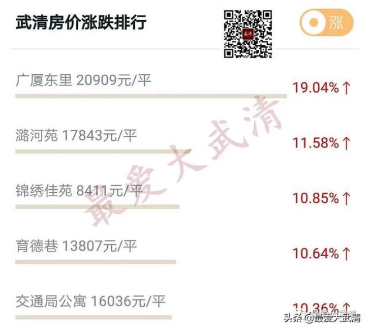 武清最新房價動態(tài)，深度解析及前景展望