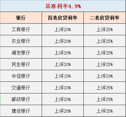 鄭州貸款利率最新動態，深度解讀與影響分析