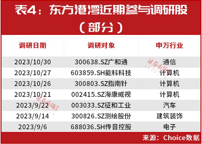 但斌最新持股動(dòng)向揭秘，深度解析投資策略與未來(lái)展望