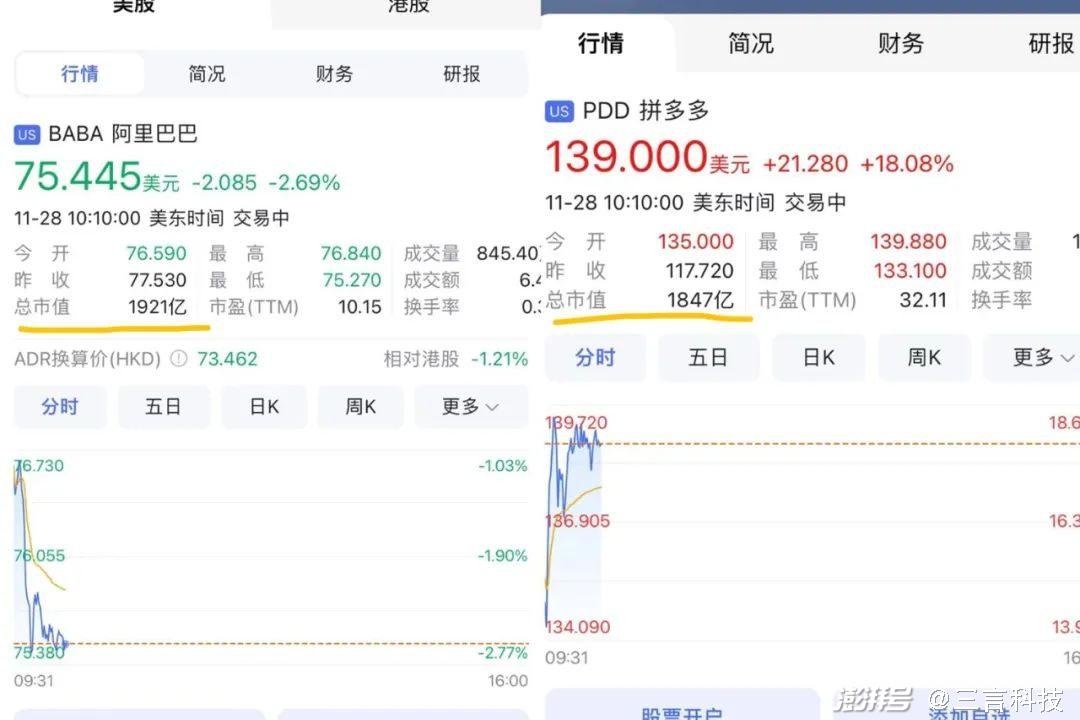 拼多多市值飆升揭示電商巨頭崛起與面臨的挑戰(zhàn)