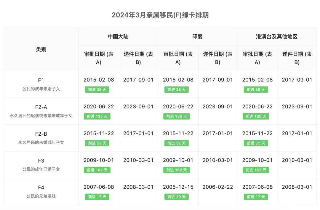 最新綠卡排期，洞悉移民申請的新動態(tài)與影響