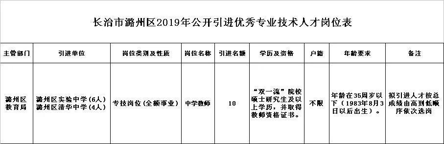 長治市最新招聘信息全面解析