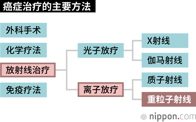 癌癥治療新突破，創(chuàng)新療法引領(lǐng)未來