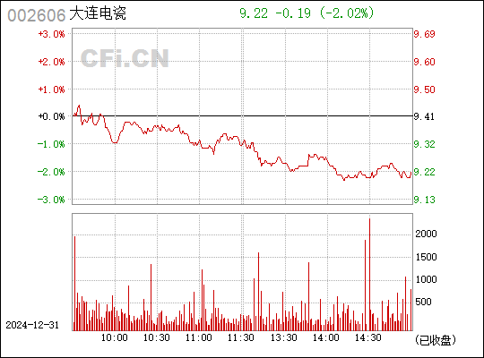 大連電瓷最新消息深度解讀與分析