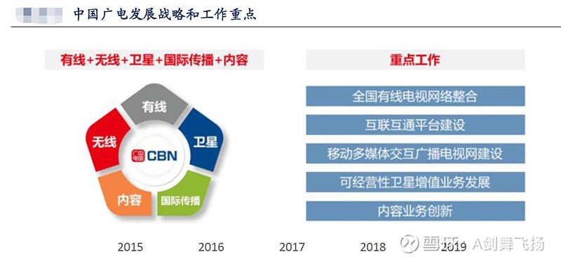 廣電行業(yè)整合最新動態(tài)，變革與未來展望