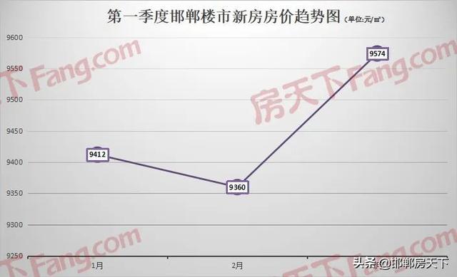 邯鄲房價(jià)走勢揭秘，最新消息、市場分析與預(yù)測