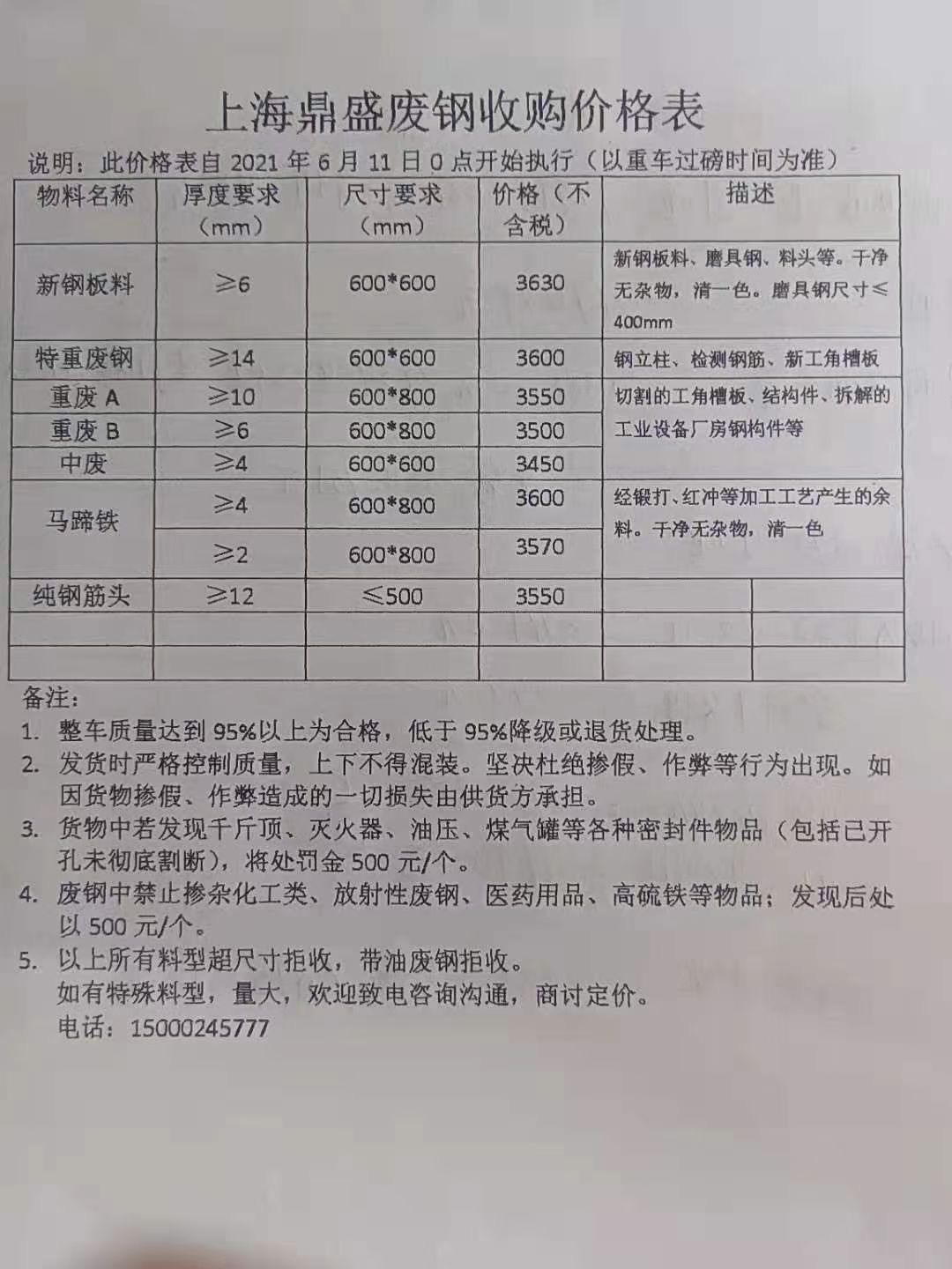 上海廢鋼價(jià)格行情最新分析