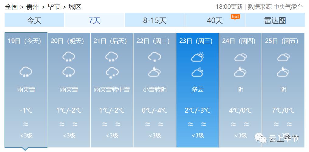 畢節(jié)最新動(dòng)態(tài)，城市發(fā)展與未來展望