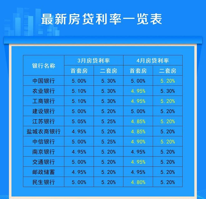 鹽城房貸利率深度解讀與影響分析，最新利率動(dòng)態(tài)及市場反應(yīng)