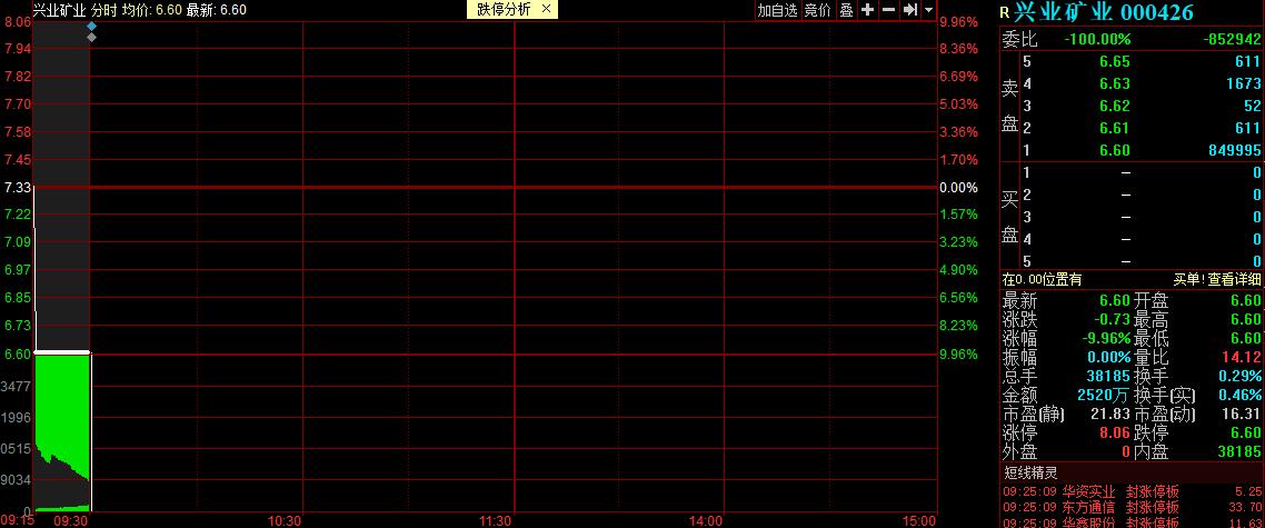 興業(yè)礦業(yè)最新消息全面解讀與分析