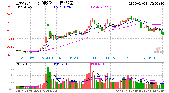 周信鋼持股動態，深度探究及前景展望