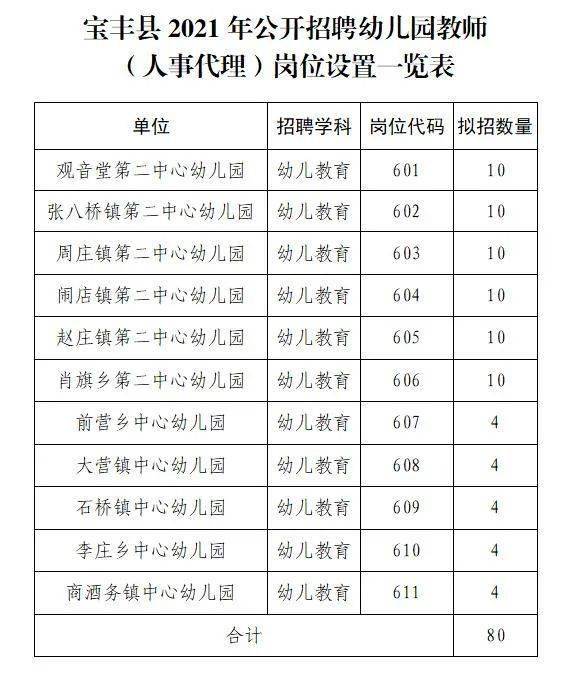 寶豐縣最新招聘信息全面解析