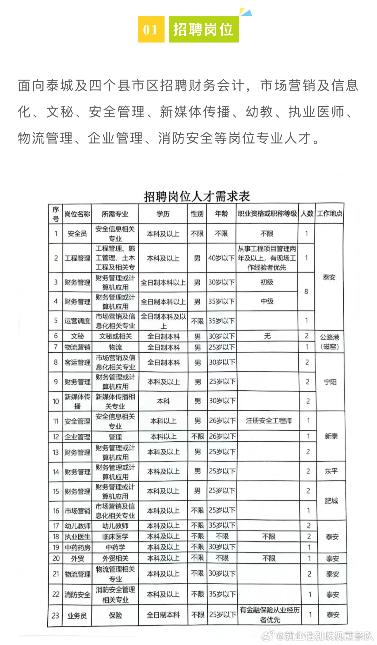 固始最新招聘動態(tài)與就業(yè)市場深度解析