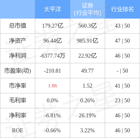 太平洋股票最新動(dòng)態(tài)及市場(chǎng)影響分析