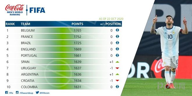 FIFA最新排名揭曉，全球足球格局迎來變革