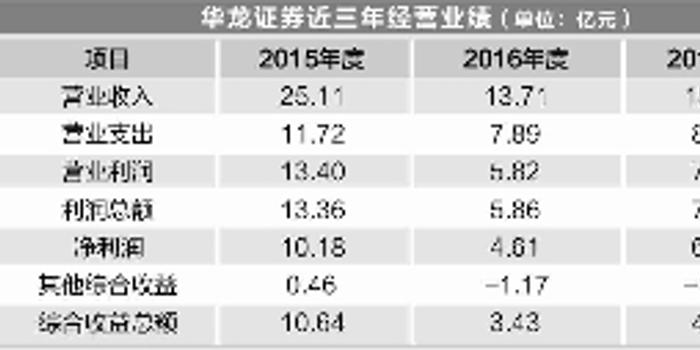 華龍證券最新消息綜述及未來(lái)展望