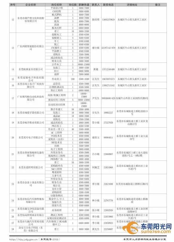 樟木頭最新招聘信息及其社會(huì)影響分析