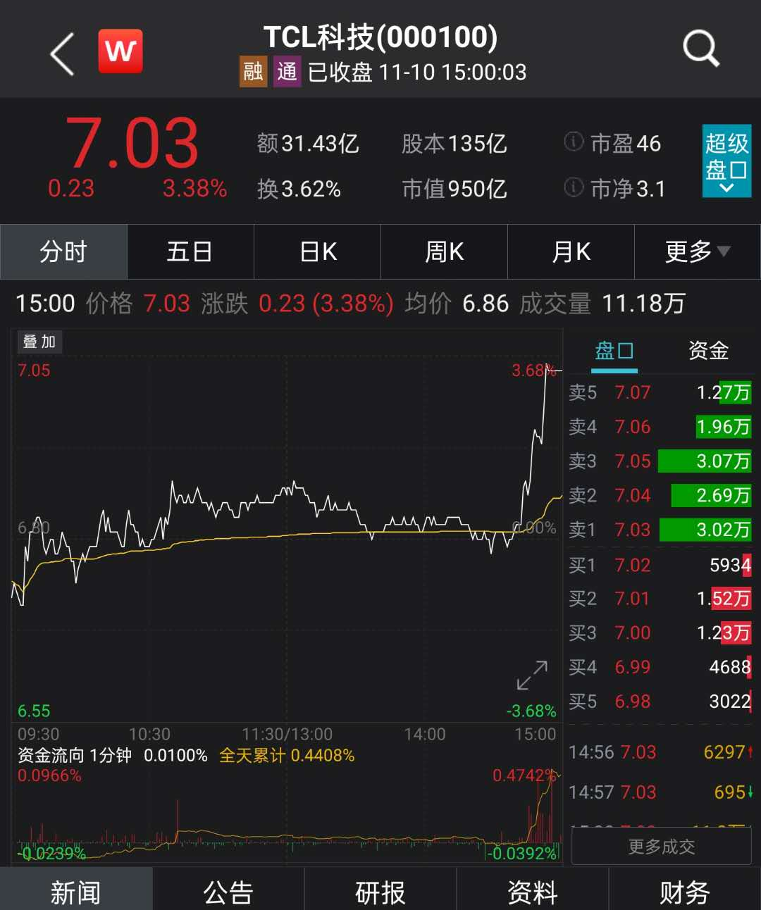 TCL股票最新消息深度解讀與分析