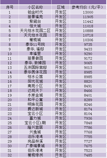 衡水最新房?jī)r(jià)概覽與價(jià)格表分析