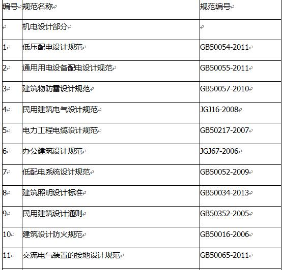 最新建筑規范指南，打造安全與美觀并存的現代建筑典范