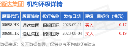 通達股份最新動態與行業展望，引領未來發展趨勢