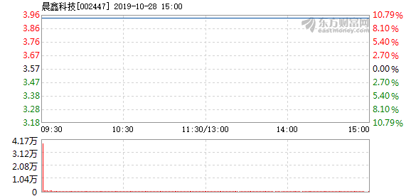 晨鑫科技最新消息深度解讀報告