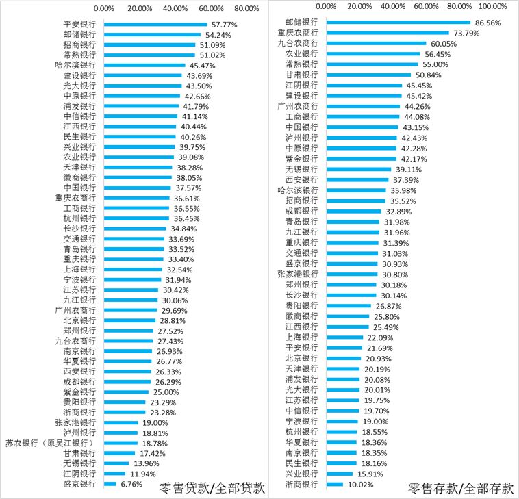 最新存貸比，銀行運營關鍵指標的影響分析