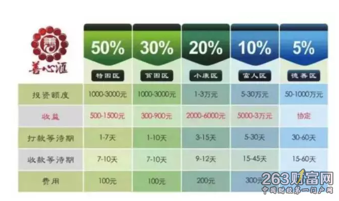 善心匯最新動態，成為引領社會正能量的力量之源