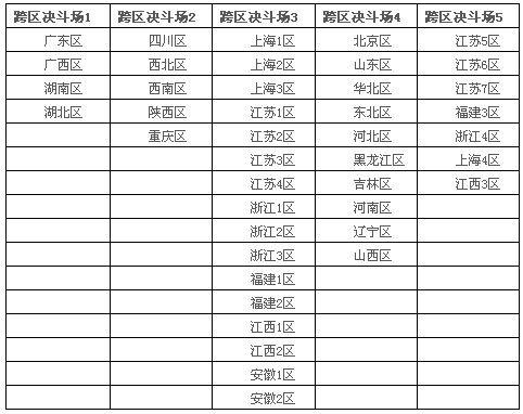 DNF跨區表詳解，游戲新紀元區域整合全解析