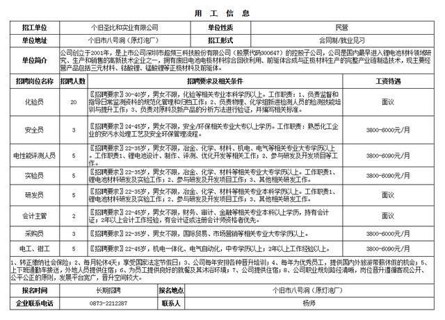 個舊招聘網最新招聘動態深度解析與解讀