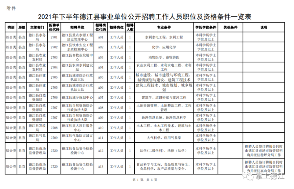 德江縣最新招聘信息全面解析