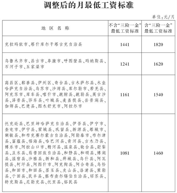 新疆工資調整最新動態，邁向更公平合理的薪酬體系