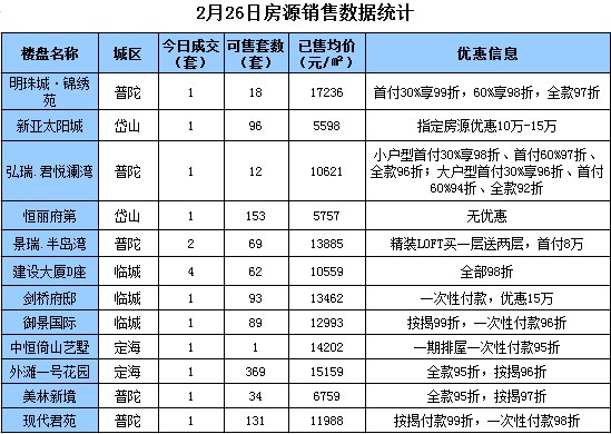 舟山房價走勢揭秘，最新消息、市場趨勢與未來展望