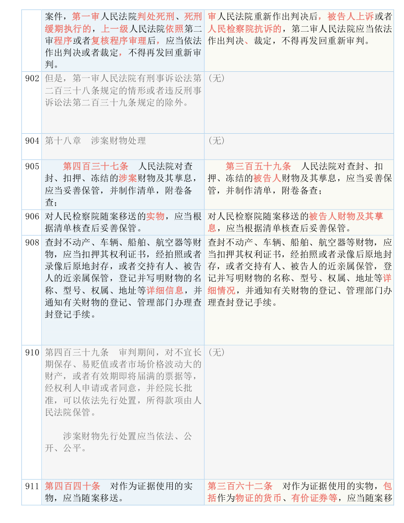 刑訴法最新修改的解讀及其影響分析