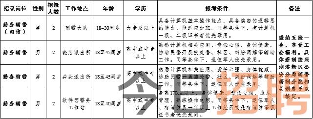 蚌埠招聘網最新職位招聘信息匯總