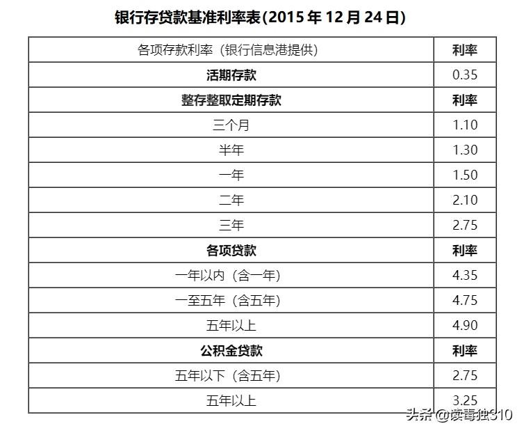 最新房貸基準利率表公布，影響購房者的關鍵信息解析