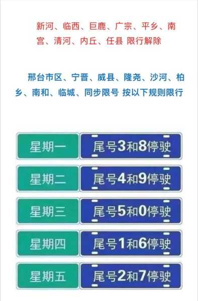 邢臺(tái)限號(hào)查詢最新消息，深度解析與影響探討